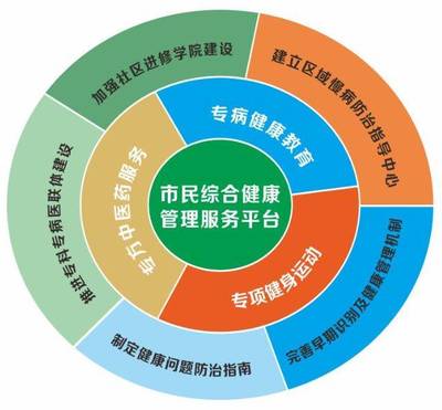 蘇州2018十大民心工程 健康行動計(jì)劃引領(lǐng)全民福祉