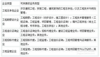 我國工程項目管理行業發展現狀與工程管理服務探析