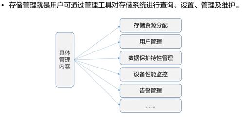 HCIA Storage 存儲工程師學習筆記 (5) - 存儲系統(tǒng)運維管理與工程管理服務